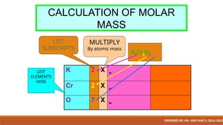The Mole and Molas mass(Grade 11 - STEM).pptx