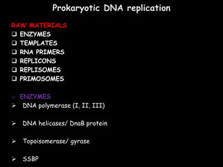 Prokaryotic DNA replication
RAW MATERIALS
 ENZYMES
 TEMPLATES
 RNA PRIMERS
 REPLICONS
 REPLISOMES
 PRIMOSOMES
o ENZYMES
 DNA polymerase (I, II, III)
 DNA helicases/ DnaB protein
 Topoisomerase/ gyrase
 SSBP
 