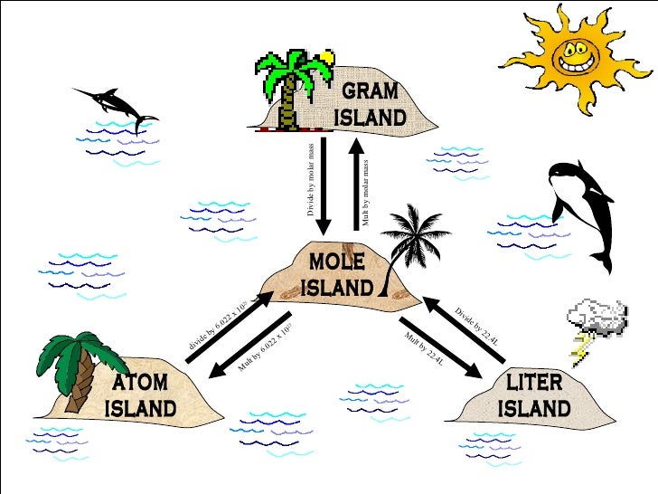 mole calculations mult chart