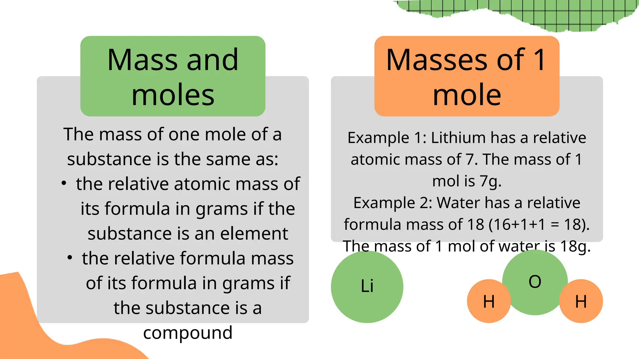 Mole Calculations Chemistry Presentation in a Bold Green Orange Style.pptx
