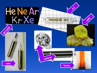 12
cesio
gasnobili
carbonio
bromo
zolfo
oro
 