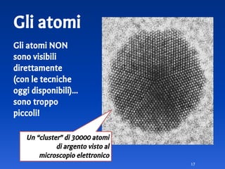 Gli atomi
17
Un “cluster” di 30000 atomi
di argento visto al
microscopio elettronico
Gli atomi NON
sono visibili
direttamente
(con le tecniche
oggi disponibili)...
sono troppo
piccoli!
 