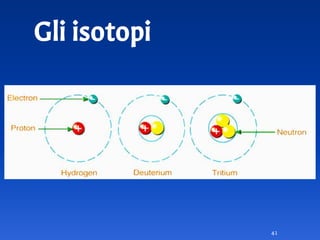 Gli isotopi
41
 