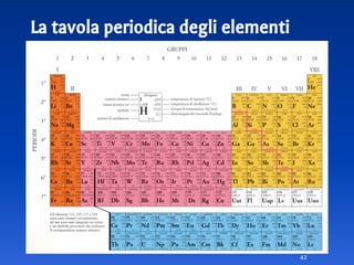La tavola periodica degli elementi
42
 