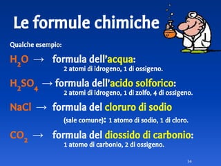 Le formule chimiche
Qualche esempio:
H2
O → formula dell’acqua:
2 atomi di idrogeno, 1 di ossigeno.
H2
SO4
→ formula dell’acido solforico:
2 atomi di idrogeno, 1 di zolfo, 4 di ossigeno.
NaCl → formula del cloruro di sodio
(sale comune): 1 atomo di sodio, 1 di cloro.
CO2
→ formula del diossido di carbonio:
1 atomo di carbonio, 2 di ossigeno.
54
 