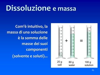 63
Dissoluzione e massa
Com’è intuitivo, la
massa di una soluzione
è la somma delle
masse dei suoi
componenti
(solvente e soluti)...
80 g
water
100 g
solution
 