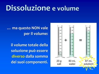 64
Dissoluzione e volume
… ma questo NON vale
per il volume:
il volume totale della
soluzione può essere
diverso dalla somma
dei suoi componenti.
 