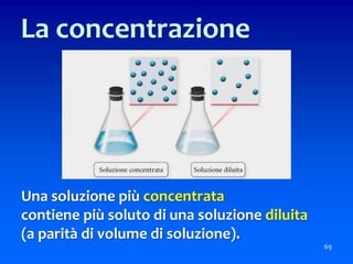 Una soluzione più concentrata
contiene più soluto di una soluzione diluita
(a parità di volume di soluzione).
69
La concentrazione
 