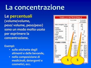 Le percentuali
(volume/volume,
peso/ volume, peso/peso)
sono un modo molto usato
per esprimere la
concentrazione.
Esempi:
▪ sulle etichette degli
alimenti e delle bevande,
▪ nella composizione di
medicinali, detergenti e
cosmetici, ecc. 70
% %
La concentrazione
 