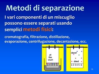 I vari componenti di un miscuglio
possono essere separati usando
semplici metodi fisici:
cromatografia, filtrazione, distillazione,
evaporazione, centrifugazione, decantazione, ecc.
75
Metodi di separazione
 