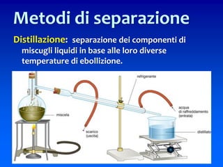 Distillazione: separazione dei componenti di
miscugli liquidi in base alle loro diverse
temperature di ebollizione.
90
Metodi di separazione
 