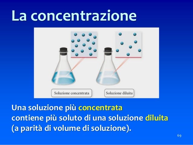 La Misura Della Concentrazione Dello Zucchero In Una Soluzione Molecole-1, i miscugli