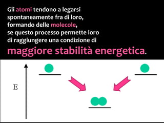 Gli atomi tendono a legarsi
spontaneamente fra di loro,
formando delle molecole,
se questo processo permette loro
di raggiungere una condizione di
maggiore stabilità energetica.
 