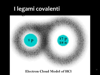 Due atomi di ossigeno possono legarsi fra
loro con un legame covalente doppio.
Le molecole di O2
costituiscono
1/5 dell’aria
che respiriamo
(quello che ci permette
di vivere!)
 