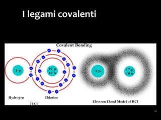 Due atomi di azoto possono legarsi fra
loro con un legame covalente triplo.
Non si tratta certo di una sostanza rara: le
molecole di N2 costituiscono i 4/5 dell’aria
che respiriamo!
 