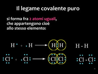 Il legame covalente polare
L’affinità per gli elettroni, o
elettronegatività, è la tendenza che un
elemento ha di attirare su di sé la nube
elettronica.
 
