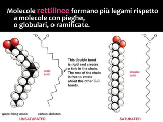 In questo trigliceride dell’olio di lino, invece,
ci sono doppi legami C=C
che piegano le catene di acidi grassi,
che quindi possono formare meno legami deboli fra loro: il
punto di fusione è intorno ai meno 13°C!
(l’olio di lino è liquido a temperatura ambiente!)
 