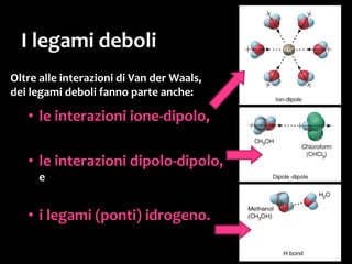 Il legame idrogeno
L’interazione elettrostatica che si forma
è piuttosto intensa,
e l’atomo di idrogeno
in pratica fa da “ponte” fra i due atomi
elettronegativi.
 