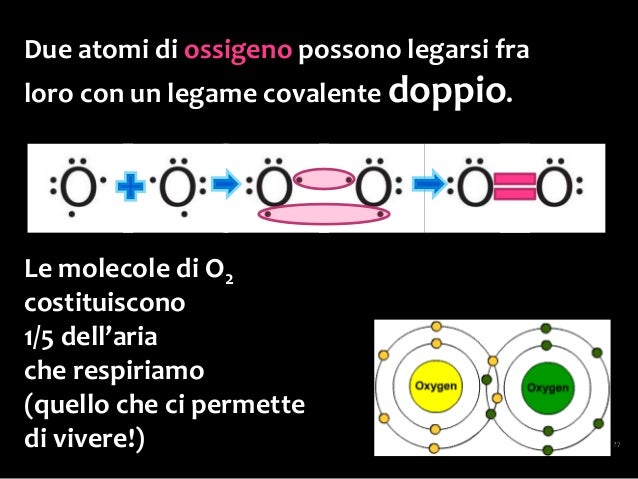 Molecole 3 I Legami Chimici