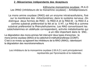 Pr SLIMANI.M 53
Les inhibiteurs de la monoamine oxydase (I.M.A.O.) sont principalement
représentés par l'iproniazide et la...