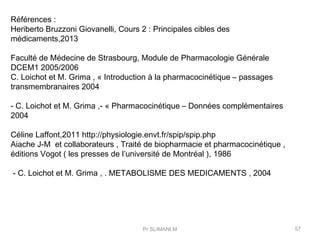 Pr SLIMANI.M 57
Références :
Heriberto Bruzzoni Giovanelli, Cours 2 : Principales cibles des
médicaments,2013
Faculté de M...