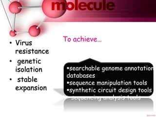 To achieve…
• Virus
resistance
• genetic
isolation
• stable
expansion
searchable genome annotation
databases
sequence manipulation tools
synthetic circuit design tools
 sequencing analysis tools
 