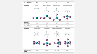 MOLECULAR-GEOMETRY for General Chemistry.pptx