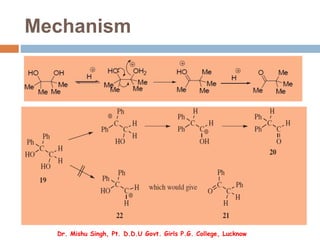 Mechanism
Dr. Mishu Singh, Pt. D.D.U Govt. Girls P.G. College, Lucknow
 