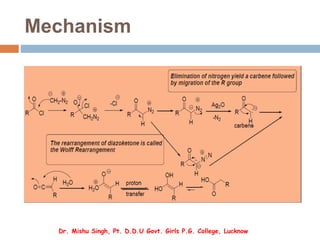 Mechanism
Dr. Mishu Singh, Pt. D.D.U Govt. Girls P.G. College, Lucknow
 