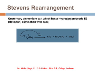 Stevens Rearrangement
Quaternary ammonium salt which has β-hydrogen proceeds E2
(Hofmann) elimination with base.
Dr. Mishu Singh, Pt. D.D.U Govt. Girls P.G. College, Lucknow
 