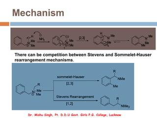Mechanism
There can be competition between Stevens and Sommelet-Hauser
rearrangement mechanisms.
Dr. Mishu Singh, Pt. D.D.U Govt. Girls P.G. College, Lucknow
 