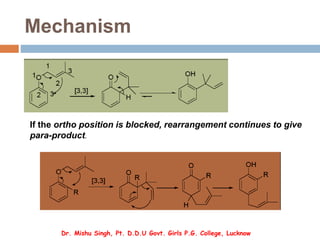 Mechanism
If the ortho position is blocked, rearrangement continues to give
para-product.
Dr. Mishu Singh, Pt. D.D.U Govt. Girls P.G. College, Lucknow
 