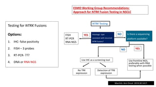 Testing for NTRK Fusions
Options:
1. IHC- false positivity
2. FISH – 3 probes
3. RT-PCR- ???
4. DNA or RNA NGS
FISH
RT-PCR
RNA NGS
Marchiò. Ann Oncol. 2019;30:1417.
ESMO Working Group Recommendations:
Approach for NTRK Fusion Testing in NSCLC
NTRK Testing
YES NO
NO YES
Use IHC as a screening tool
No TRK
expression
Detection of TRK
expression
Use frontline NGS,
preferably with RNA
testing when possible
Is there a sequencing
platform available?
Histologic type
consistent with recurrent
NTRK fusions?
 