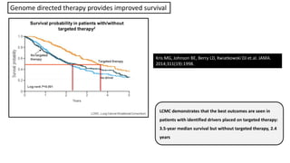 LCMC demonstrates that the best outcomes are seen in
patients with identified drivers placed on targeted therapy:
3.5-year median survival but without targeted therapy, 2.4
years
Kris MG, Johnson BE, Berry LD, Kwiatkowski DJ et.al. JAMA.
2014;311(19):1998.
Genome directed therapy provides improved survival
 