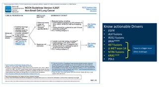 Know actionable Drivers
• EGFR
• ALK fusions
• ROS1 fusions
• BRAFV600E
• RET fusions
• Δ MET exon 14
• NTRK fusions
• KRAS G12C
• PDL1
Tissue is a bigger issue
Other challenges
 