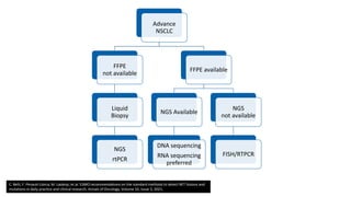 8
Advance
NSCLC
FFPE
not available
Liquid
Biopsy
NGS
rtPCR
FFPE available
NGS Available
DNA sequencing
RNA sequencing
preferred
NGS
not available
FISH/RTPCR
C. Belli, F. Penault-Llorca, M. Ladanyi, et.al. ESMO recommendations on the standard methods to detect RET fusions and
mutations in daily practice and clinical research, Annals of Oncology, Volume 32, Issue 3, 2021,
 
