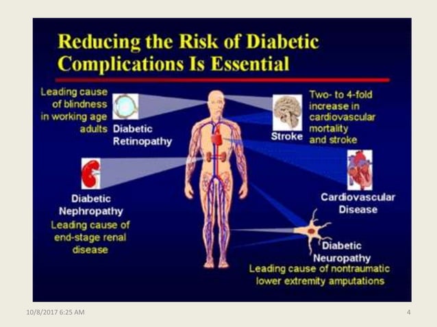 Molecular and biochemical mechanisms of diabetic complications final | PPTX
