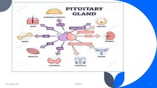 Molecular and Cellular Mechanism of Action of Hormones like Growth ...
