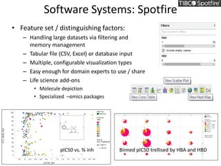 Molecular and data visualization in drug discovery | PDF