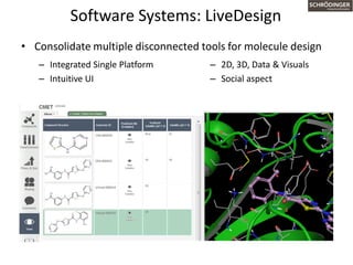 Molecular and data visualization in drug discovery | PDF