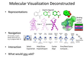 Molecular and data visualization in drug discovery | PDF