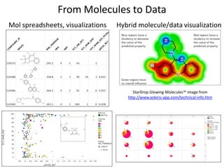 From Molecules to Data
Mol spreadsheets, visualizations
StarDrop Glowing Molecules™ image from
http://www.asteris-app.com/...