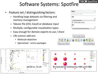 Software Systems: Spotfire
• Feature set / distinguishing factors:
– Handling large datasets via filtering and
memory mana...