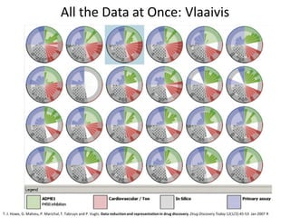 Molecular and data visualization in drug discovery Slide 16