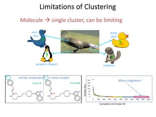 Limitations of Clustering
Molecule  single cluster, can be limiting
seals
(fur)
?
singleton
?
ducks
(bill)
?
penguins (fl...