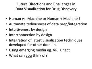 Future Directions and Challenges in
Data Visualization for Drug Discovery
• Human vs. Machine or Human + Machine ?
• Autom...