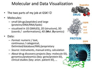 Molecular and Data Visualization
• The two parts of my job at GSK! 
• Molecules:
– small (drugs/peptides) and large
(prot...