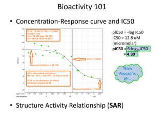 Bioactivity 101
• Concentration-Response curve and IC50
• Structure Activity Relationship (SAR)
pIC50 = -log IC50
IC50 = 1...