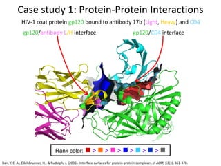Case study 1: Protein-Protein Interactions
HIV-1 coat protein gp120 bound to antibody 17b (Light, Heavy) and CD4
gp120/CD4...