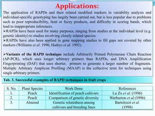 Molecular approaches in improvement of fruit crops | PPTX